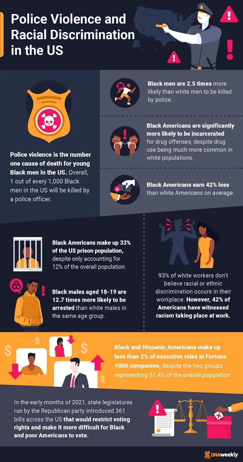 The Positive Impact Black Lives Matters Has Made On Racial Discrimination 
